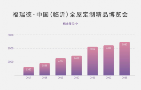 布局全國會(huì)展 “ 深耕”果實(shí)豐碩——孫立偉